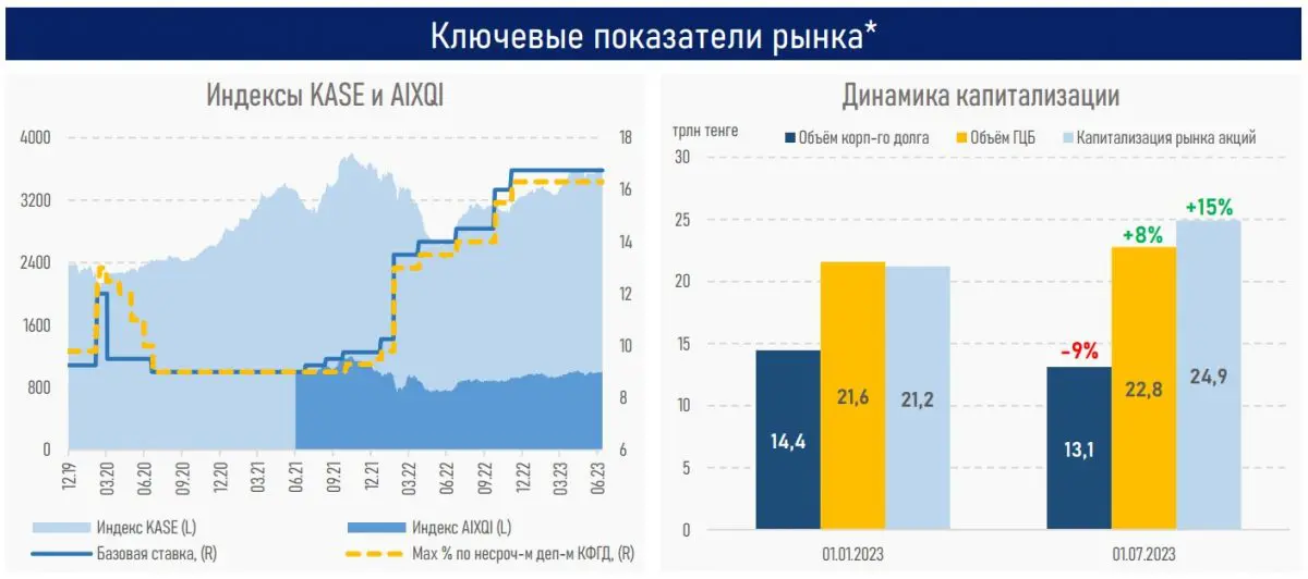 Инвесторы проявляют интерес к «голубым фишкам» 1