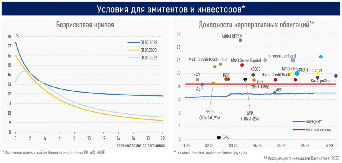 Инвесторы проявляют интерес к «голубым фишкам» 2