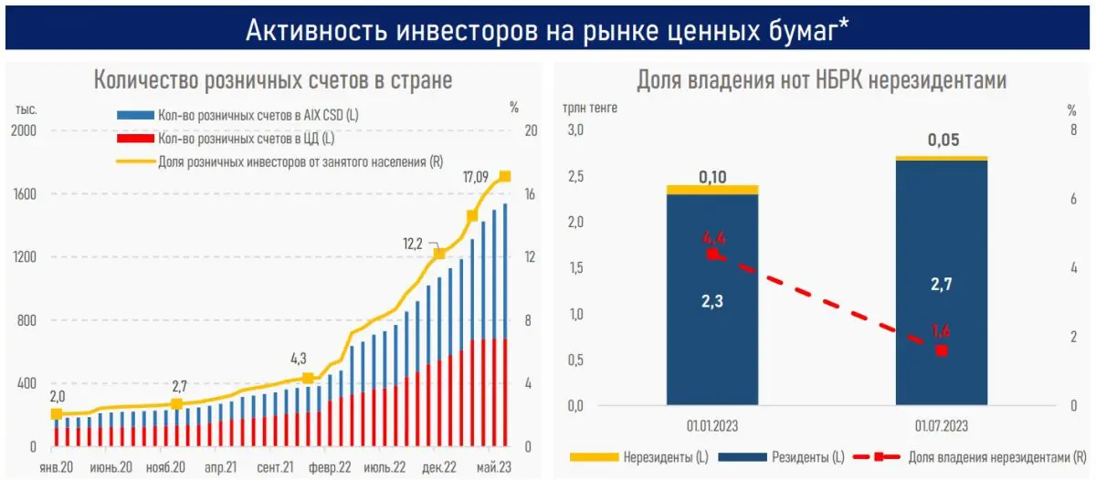 Инвесторы проявляют интерес к «голубым фишкам» 3