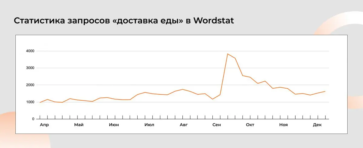 Какие сервисы доставки еды и продуктов лидируют в Казахстане: исследование Go Mobile — Bizmedia.kz