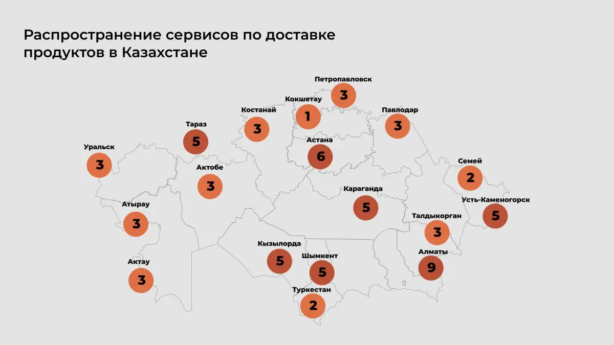 Какие сервисы доставки еды и продуктов лидируют в Казахстане: исследование Go Mobile — Bizmedia.kz