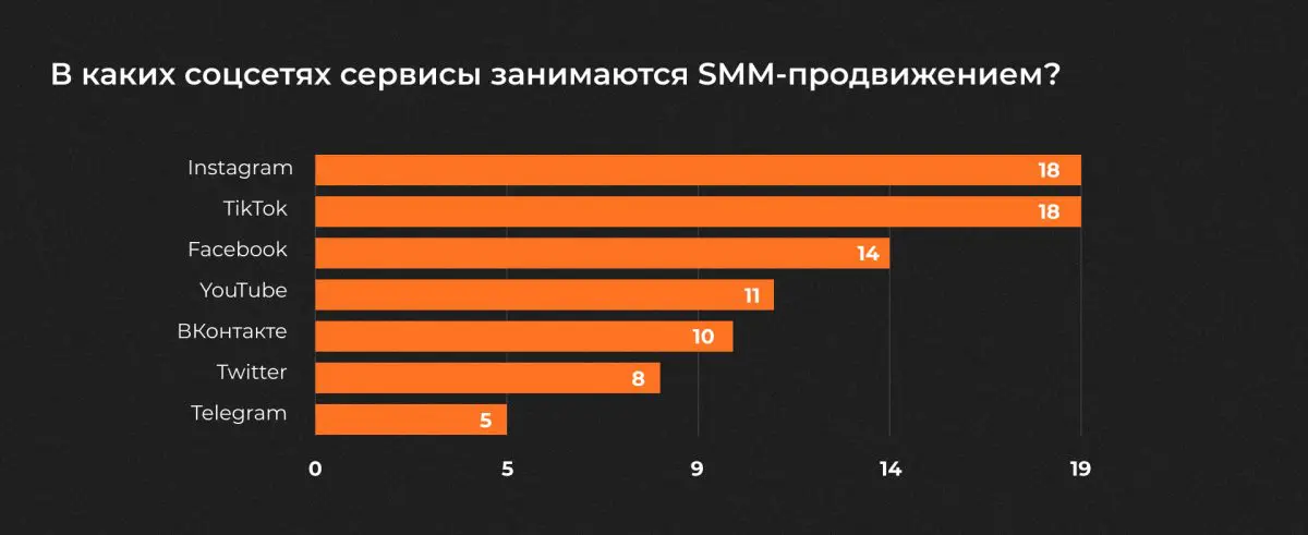 Какие сервисы доставки еды и продуктов лидируют в Казахстане: исследование Go Mobile — Bizmedia.kz