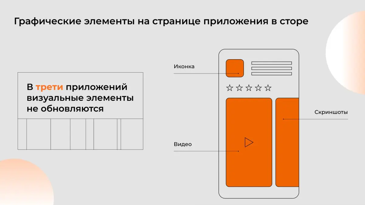 Какие сервисы доставки еды и продуктов лидируют в Казахстане: исследование Go Mobile — Bizmedia.kz