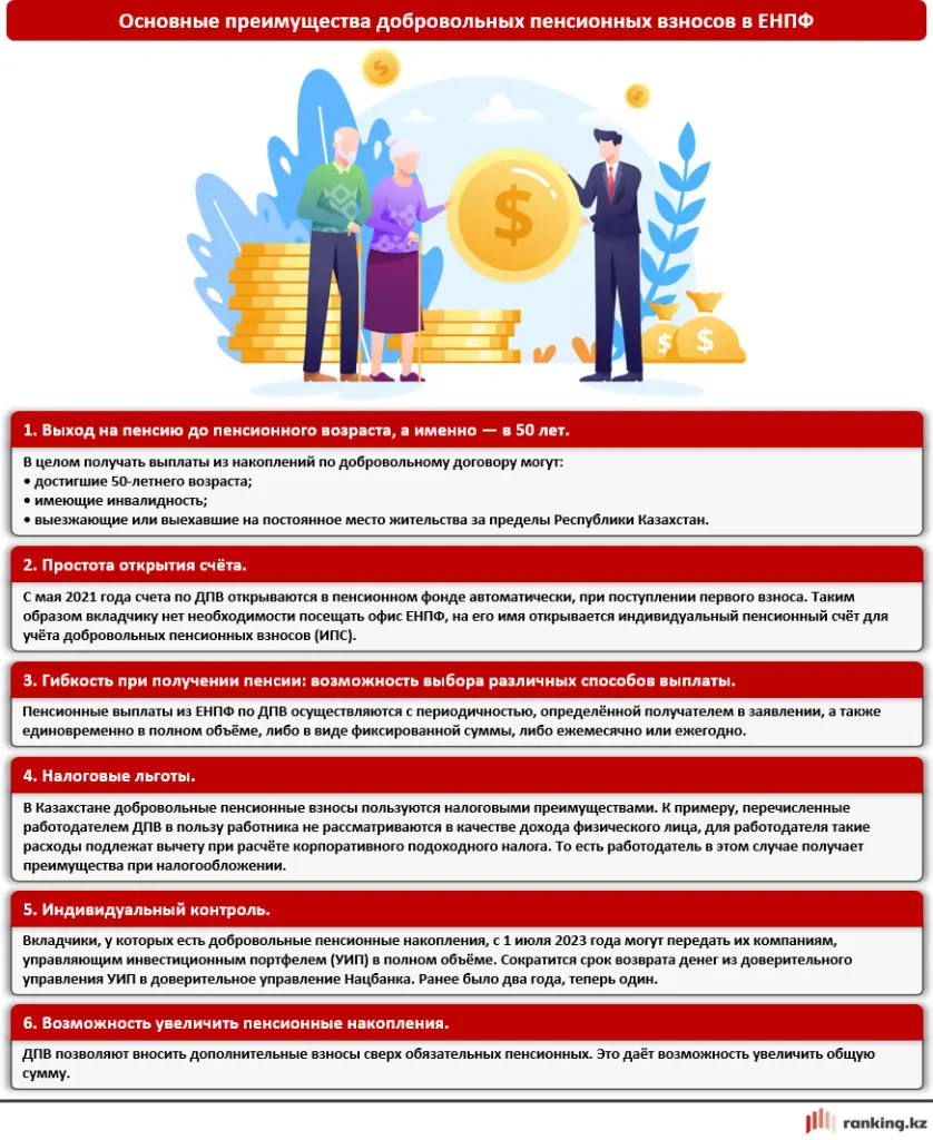 Почему в Казахстане растёт популярность добровольных пенсионных взносов 3