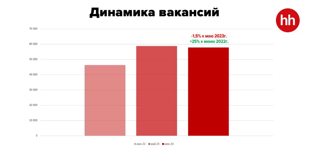 Рынок труда в Казахстане итоги июня 2023 года