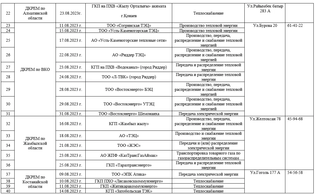 Проверки на коммунальных предприятиях страны будут проведены Миннацэкономики РК