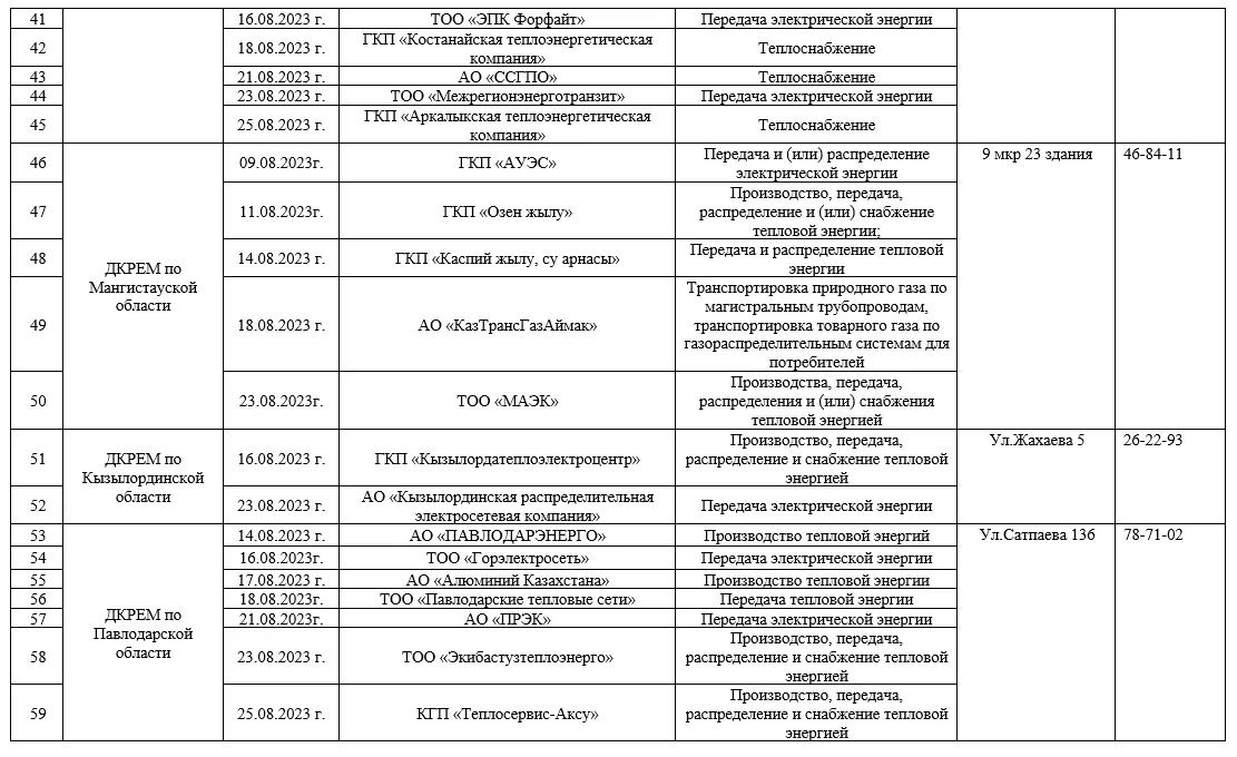 Проверки на коммунальных предприятиях страны будут проведены Миннацэкономики РК