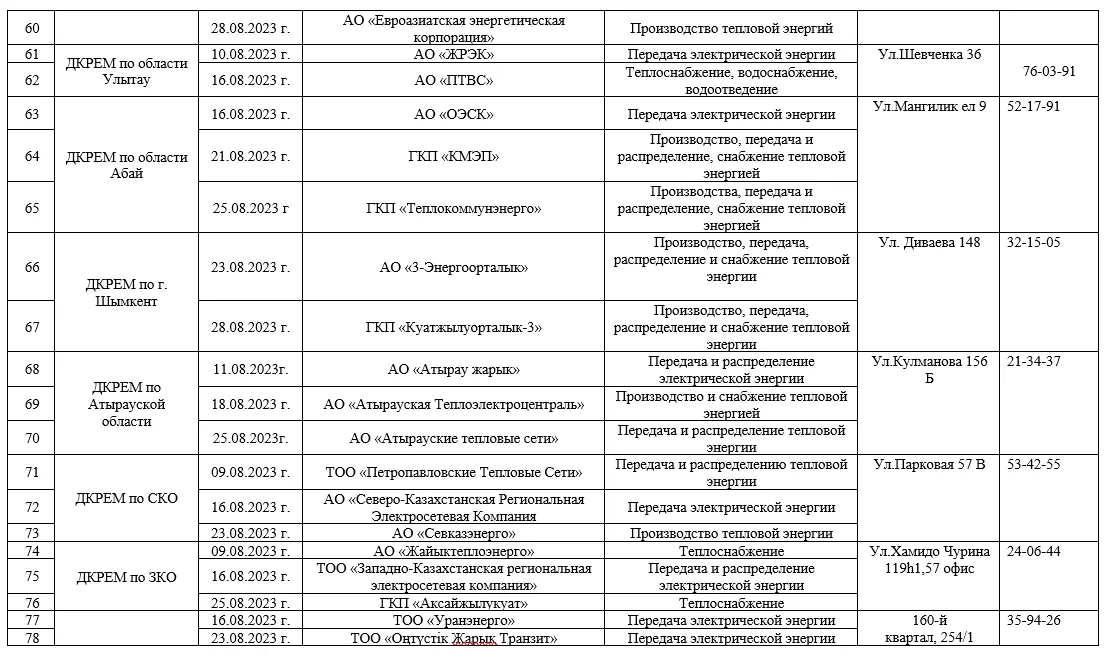 Проверки на коммунальных предприятиях страны будут проведены Миннацэкономики РК