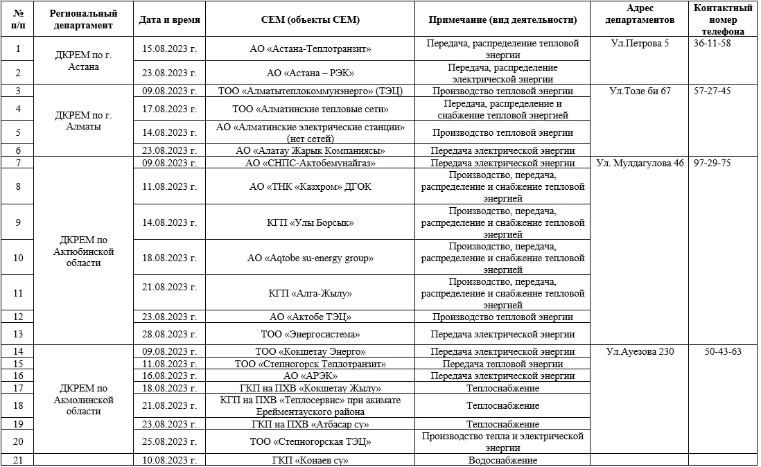 Проверки на коммунальных предприятиях страны будут проведены Миннацэкономики РК